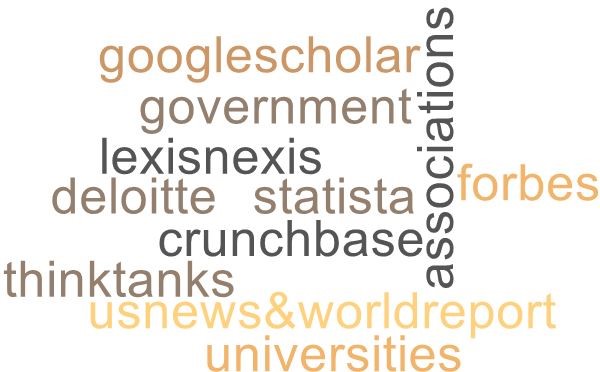 Word Cloud_About
